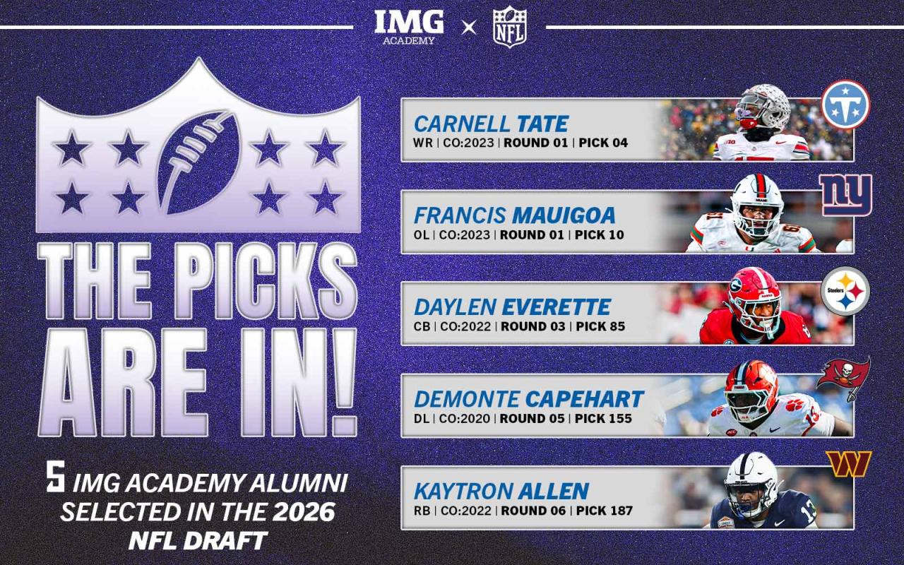 NFL Draftees